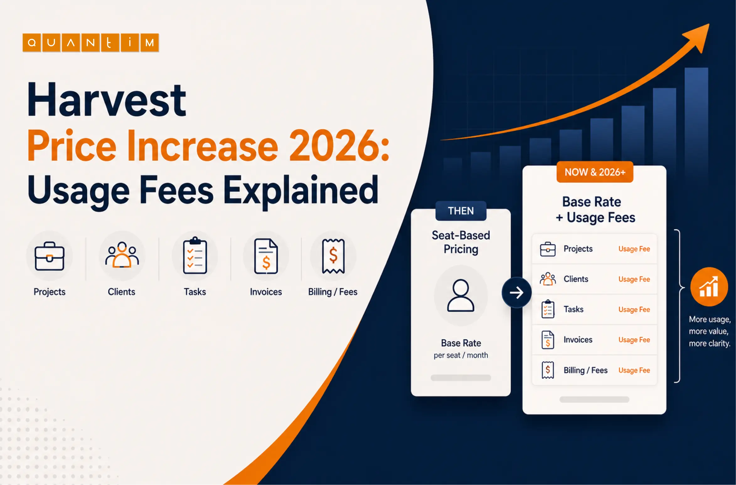 Harvest Price Increase 2026: Usage Fees Explained