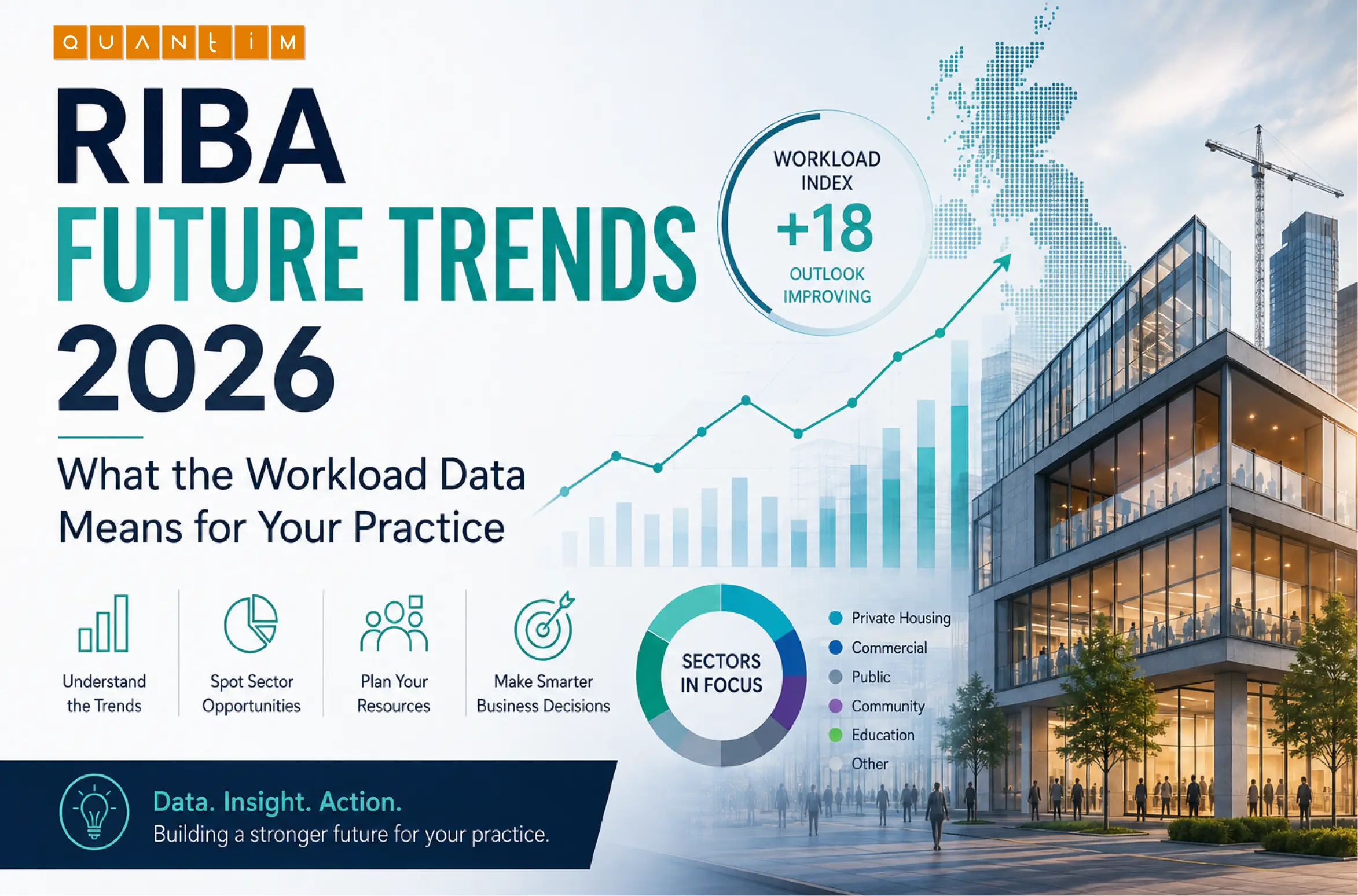 RIBA Future Trends 2026: What the Workload Data Means for Your Practice